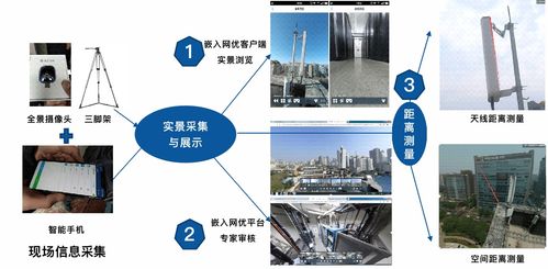 計算機視覺與通信工程 關鍵技術、算法模型及施工應用