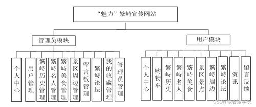 繁峙宣傳網站建設與SSM框架技術 應對計算機畢業設計困難的解決方案