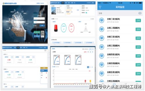 智慧用電安全監控系統技術解決方案 大秦能源科技的安全系統監控服務
