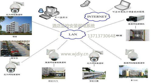 企業(yè)辦公運(yùn)維與安全監(jiān)控一體化解決方案——網(wǎng)際電子公司專業(yè)服務(wù)