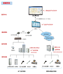 農(nóng)村飲水安全信息管理系統(tǒng) 構(gòu)建智能化安全系統(tǒng)監(jiān)控服務(wù)的核心支柱