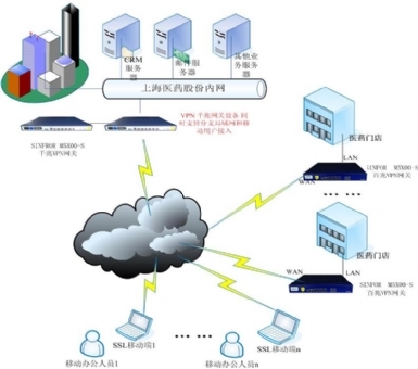構(gòu)建安全高效的移動辦公新生態(tài) SSL VPN集成上網(wǎng)行為管理解決方案