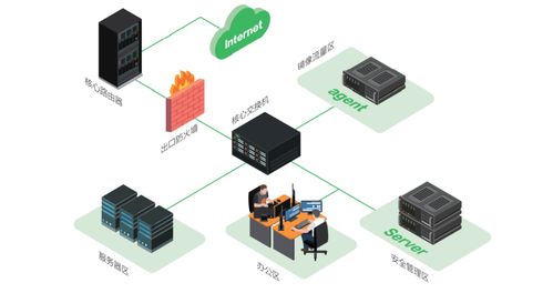 360AISA全流量威脅分析系統 攻防演練中的落地應用與安全監控服務方案