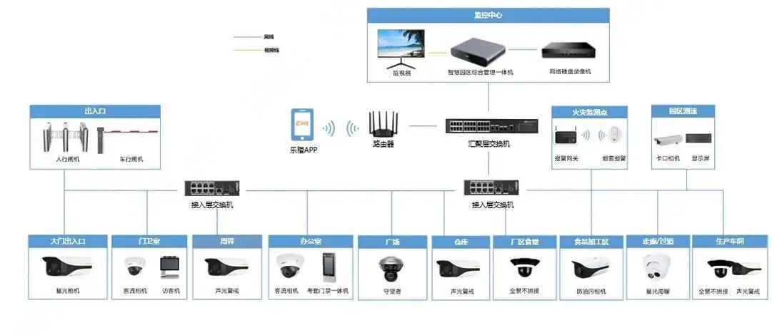 弱電安防系統 現代企業的智能安全守護者與監控服務