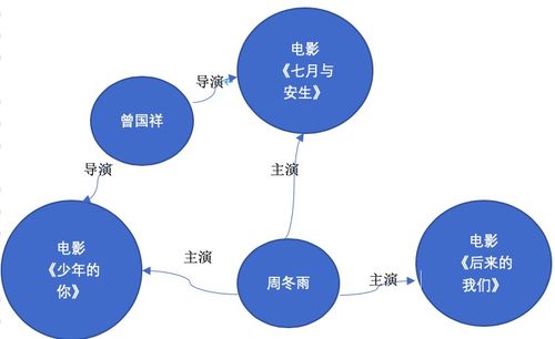 知識圖譜構建流程與實現(xiàn)技術淺談