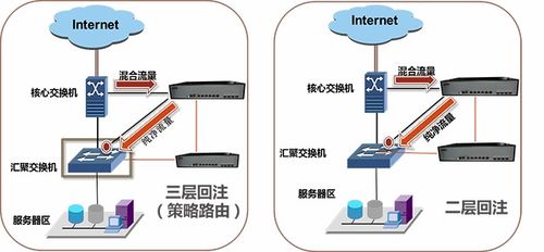 奇安信網(wǎng)神 北京網(wǎng)絡安全技術服務領域的領軍者